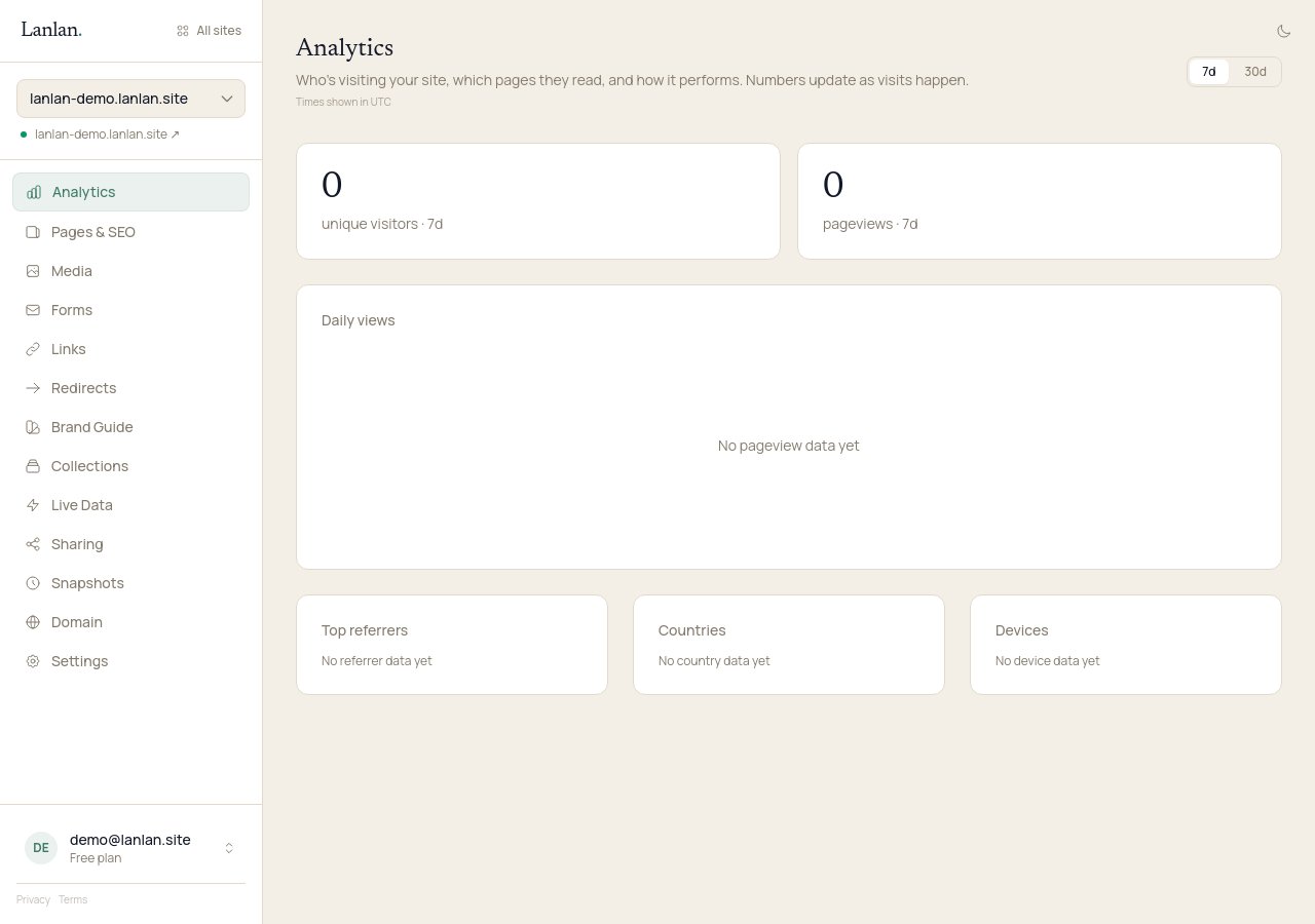 The analytics dashboard for a demo bakery site, showing 462 pageviews over the last 7 days, a daily-views bar chart, and a Top Pages list with /, /menu/, /about/, and /contact/.