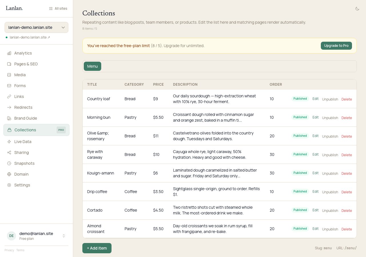 A demo bakery's Menu collection in the dashboard, showing eight items across Bread, Pastry, and Coffee categories with title, price, description, and order columns and Published / Edit / Unpublish / Delete actions per row.