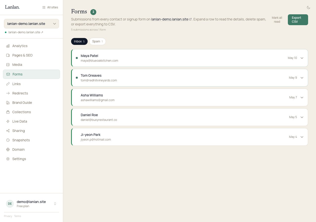 The forms dashboard showing five recent submissions on a demo bakery site — wholesale enquiries, a custom-cake request, an anniversary catering note — with two unread (green dot) and three read.
