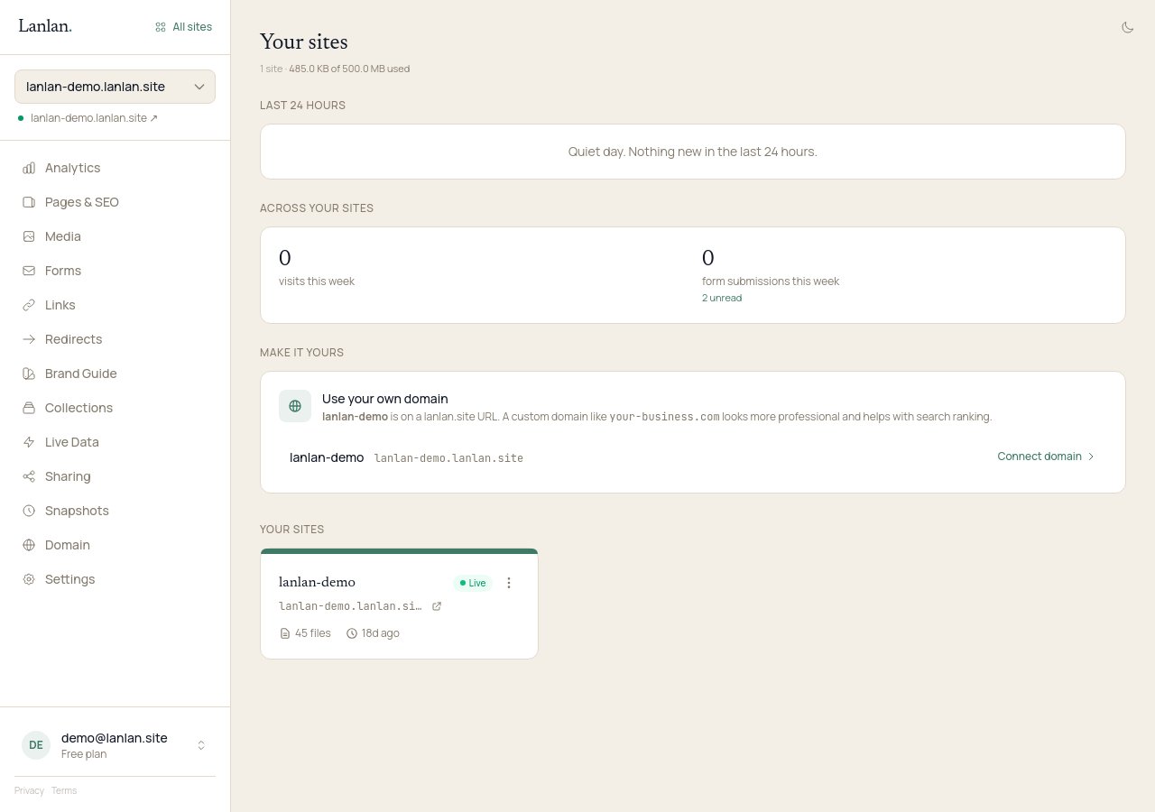 Your dashboard's main page, showing a single demo bakery site, this week's visit count, recent form submissions, and a 'Use your own domain' card prompting you to connect a custom domain.