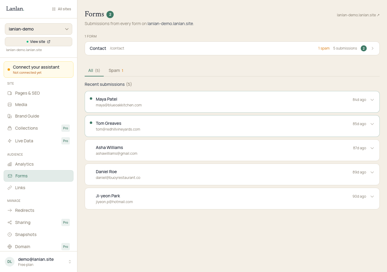 The forms dashboard showing five recent submissions on a demo bakery site — wholesale enquiries, a custom-cake request, an anniversary catering note — with two unread (green dot) and three read.