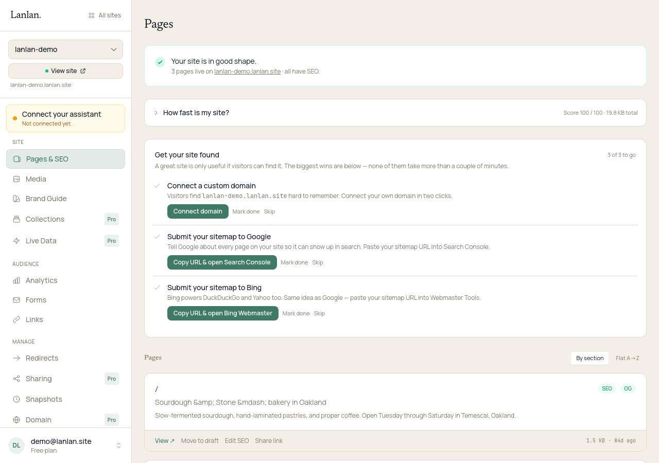 The dashboard pages list, showing 15 pages on a demo bakery site, an SEO status band, a 'Get your site found' card with steps for connecting a custom domain and submitting your sitemap to Google and Bing, and a site-wide password section.